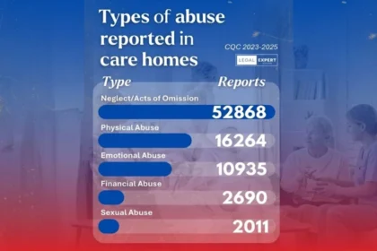 More than 290,000 abuse reports in England care homes over last three years